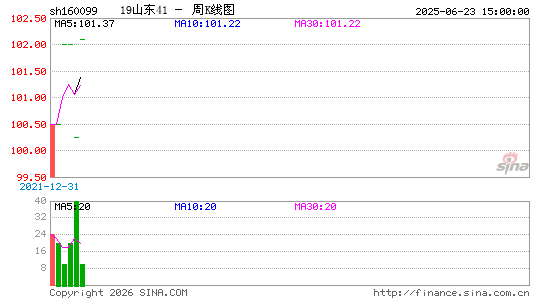 ������K��ͼ��