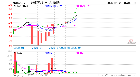 ������K��ͼ��