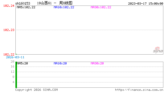 ������K��ͼ��