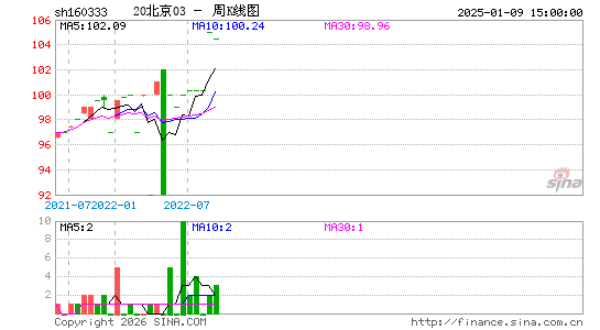 ������K��ͼ��