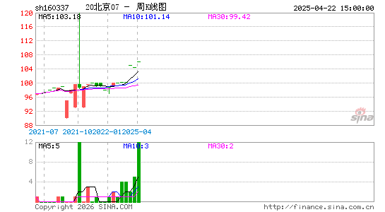 ������K��ͼ��