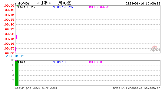 ������K��ͼ��