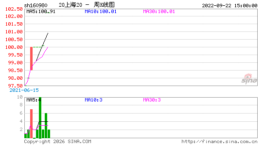 ������K��ͼ��