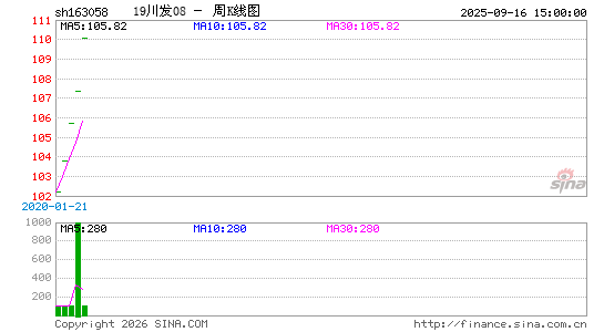 ������K��ͼ��