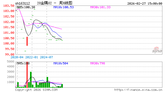 ������K��ͼ��