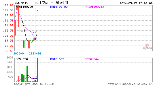 ������K��ͼ��