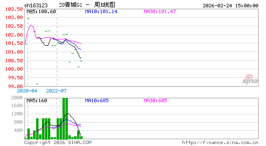 ������K��ͼ��