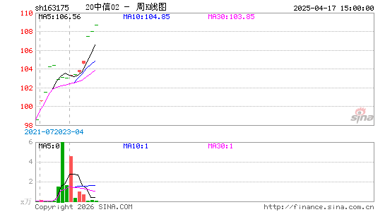 ������K��ͼ��