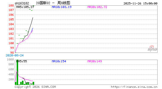 ������K��ͼ��