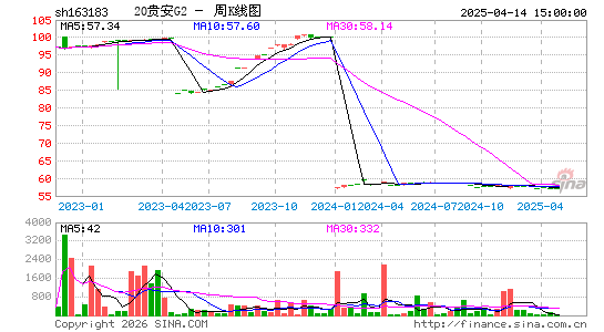 ������K��ͼ��