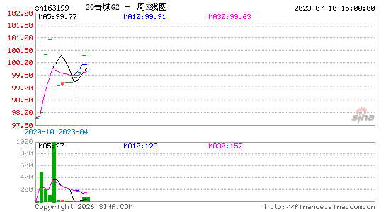 ������K��ͼ��