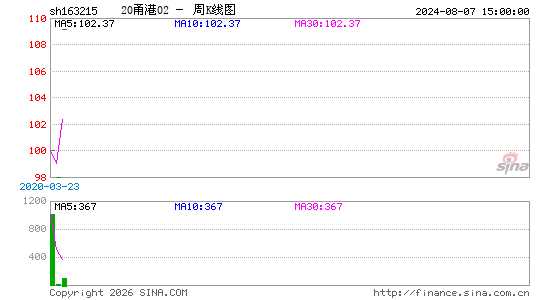 ������K��ͼ��