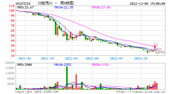 ������K��ͼ��