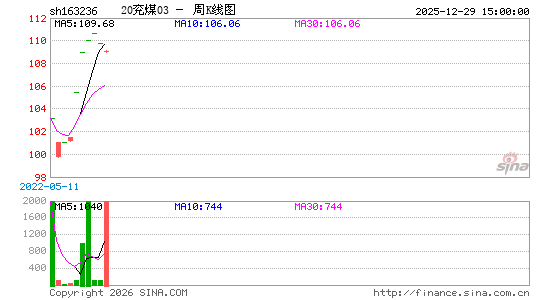 ������K��ͼ��