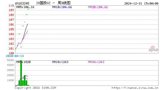 ������K��ͼ��