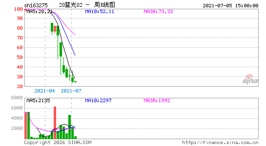 ������K��ͼ��