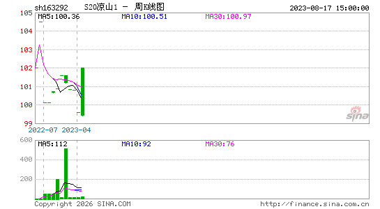 ������K��ͼ��