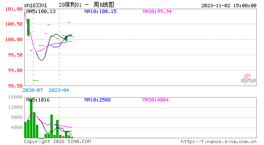 ������K��ͼ��