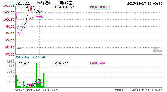 ������K��ͼ��