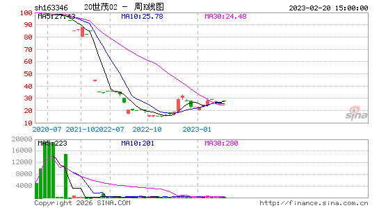 ������K��ͼ��