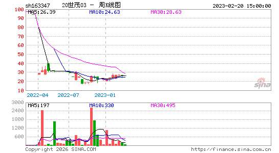 ������K��ͼ��