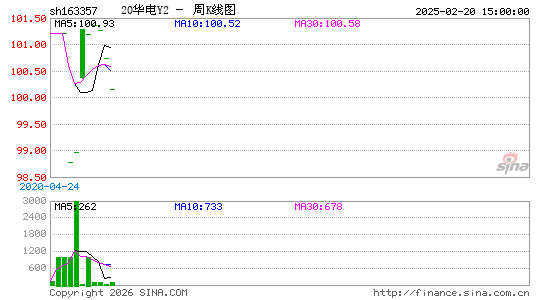 ������K��ͼ��