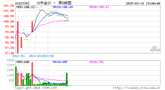 ������K��ͼ��