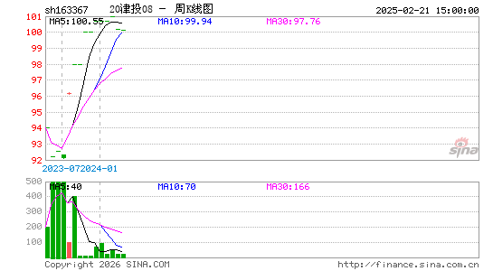 ������K��ͼ��