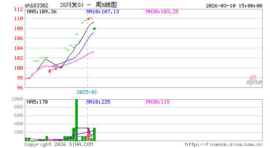 ������K��ͼ��