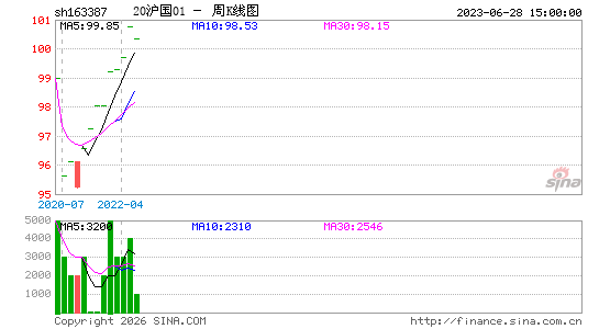 ������K��ͼ��