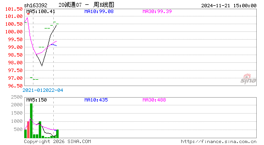 ������K��ͼ��