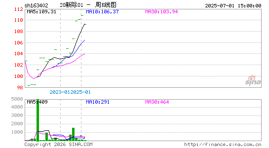 ������K��ͼ��