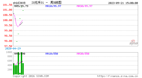 ������K��ͼ��