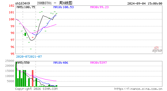 ������K��ͼ��