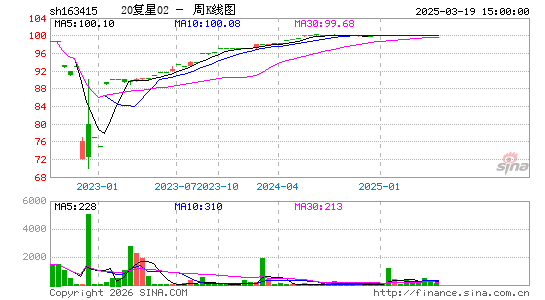 ������K��ͼ��