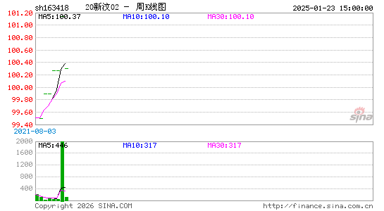 ������K��ͼ��