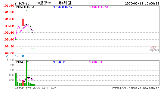 ������K��ͼ��