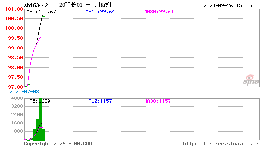 ������K��ͼ��