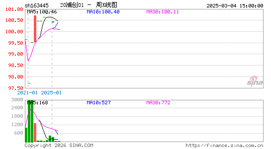 ������K��ͼ��