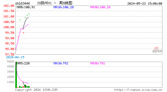 ������K��ͼ��