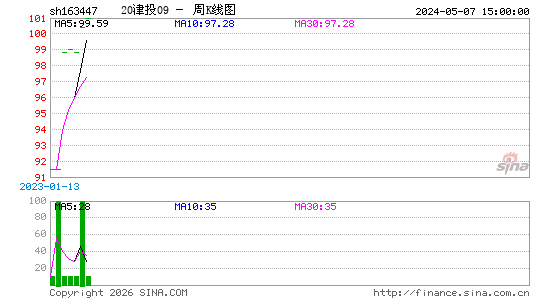 ������K��ͼ��