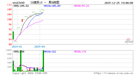 ������K��ͼ��