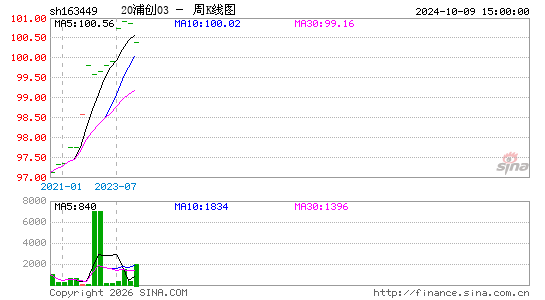 ������K��ͼ��