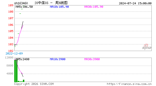 ������K��ͼ��