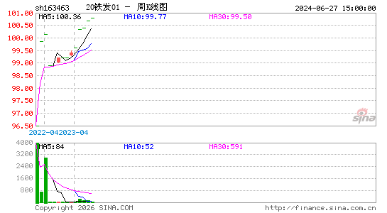 ������K��ͼ��