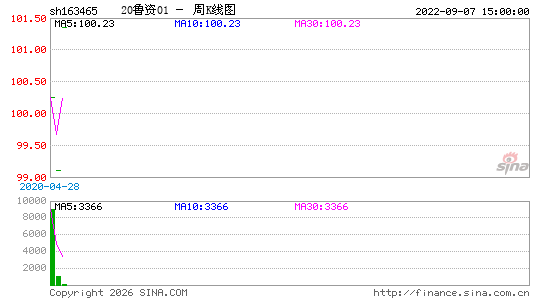 ������K��ͼ��