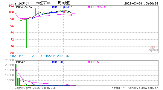 ������K��ͼ��