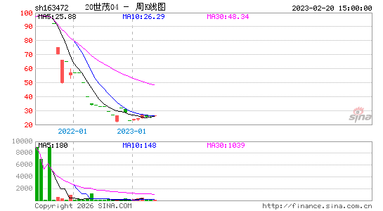 ������K��ͼ��