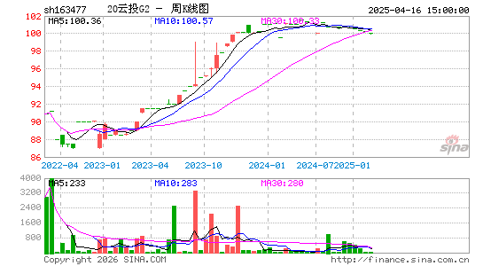 ������K��ͼ��