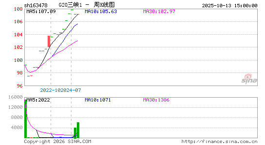 ������K��ͼ��